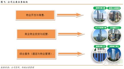 小而美的舊改先鋒 綠景中國地產(chǎn)存量價(jià)值與物業(yè)管理雙重爆發(fā)