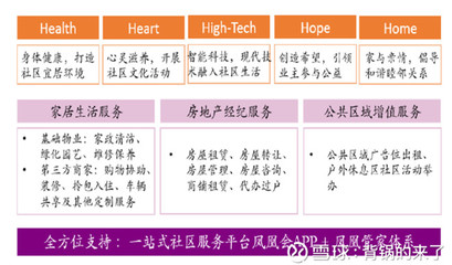 物業(yè)公司投資邏輯 把握社區(qū)服務(wù)新藍(lán)海